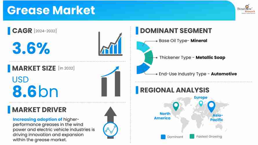 Grease-Market-Insights